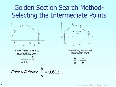 Golden Section Search Method 